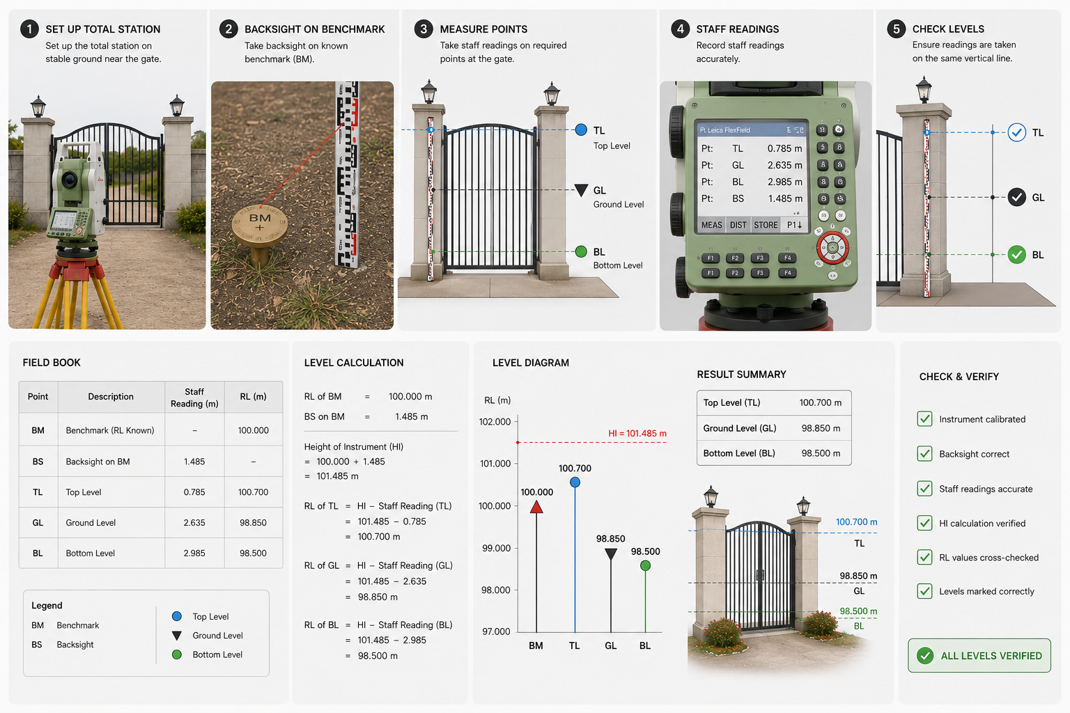 Falcon Survey Engineering Consultants