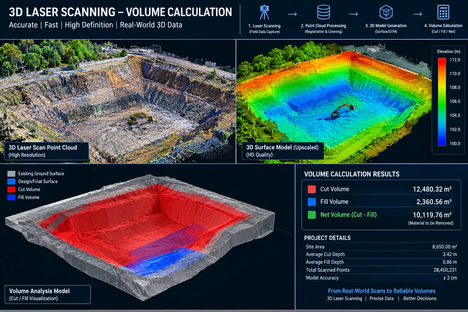 Volume calculation